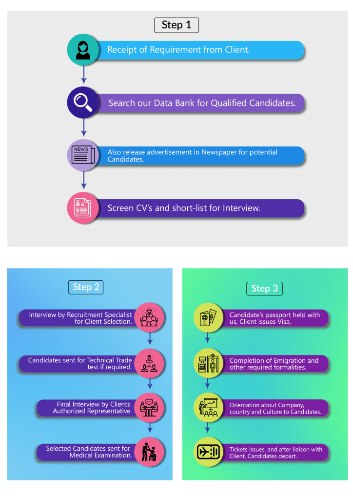 hirehubinternationalltd